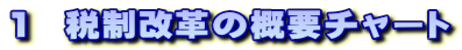 P@Őv̊Tv`[g